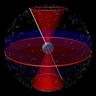La Precessione degli Equinozi.